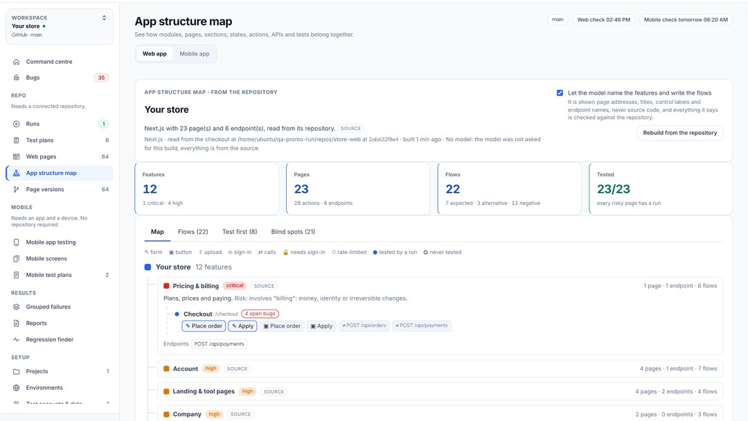 The app structure map, showing every page and flow
